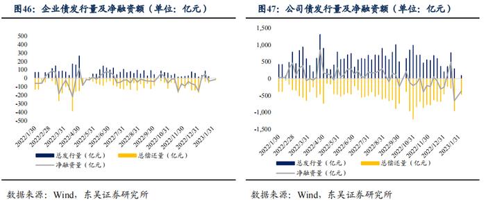 如何看待2023年2月的流动性情况？|周观（2023年第5期）20230205