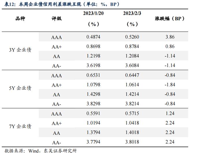 如何看待2023年2月的流动性情况？|周观（2023年第5期）20230205