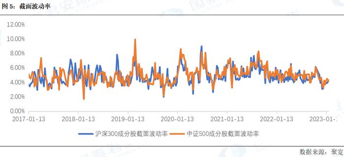 基市回顾｜Alpha策略每周回顾（01/30–02/03）