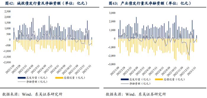 如何看待2023年2月的流动性情况？|周观（2023年第5期）20230205