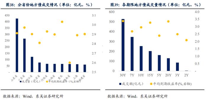 如何看待2023年2月的流动性情况？|周观（2023年第5期）20230205