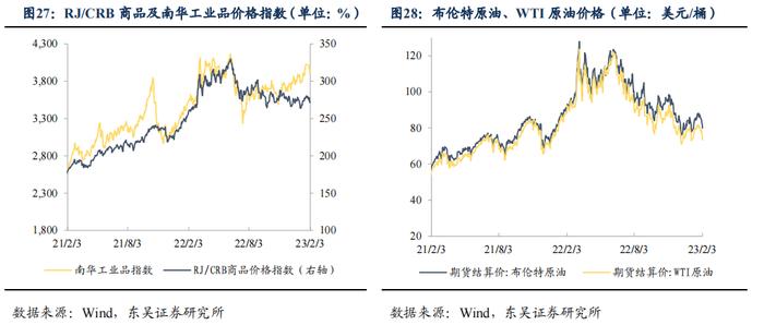 如何看待2023年2月的流动性情况？|周观（2023年第5期）20230205