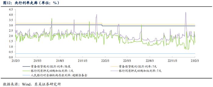 如何看待2023年2月的流动性情况？|周观（2023年第5期）20230205