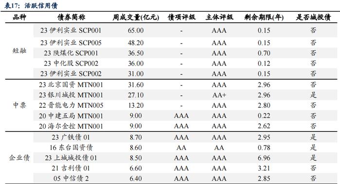 如何看待2023年2月的流动性情况？|周观（2023年第5期）20230205