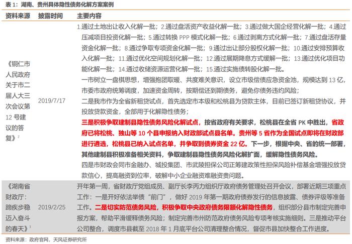 地方债务化解有啥新思路？贵州视角