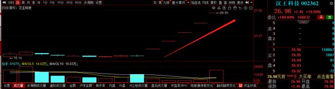 机构“兔不停蹄”重点调研四大行业，ChatGPT龙头两场调研五连板！多公司介绍新年扩产情况