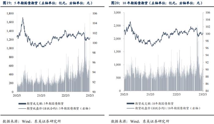 如何看待2023年2月的流动性情况？|周观（2023年第5期）20230205