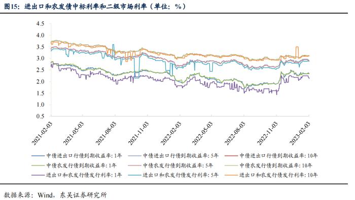 如何看待2023年2月的流动性情况？|周观（2023年第5期）20230205