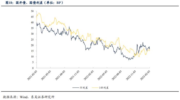 如何看待2023年2月的流动性情况？|周观（2023年第5期）20230205