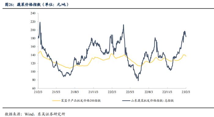 如何看待2023年2月的流动性情况？|周观（2023年第5期）20230205