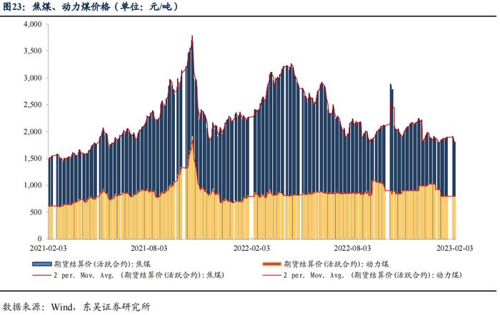 如何看待2023年2月的流动性情况？|周观（2023年第5期）20230205