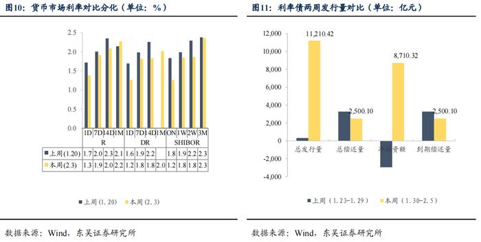 如何看待2023年2月的流动性情况？|周观（2023年第5期）20230205