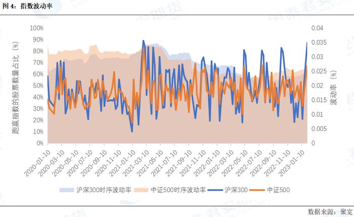 基市回顾｜Alpha策略每周回顾（01/30–02/03）