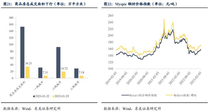 如何看待2023年2月的流动性情况？|周观（2023年第5期）20230205