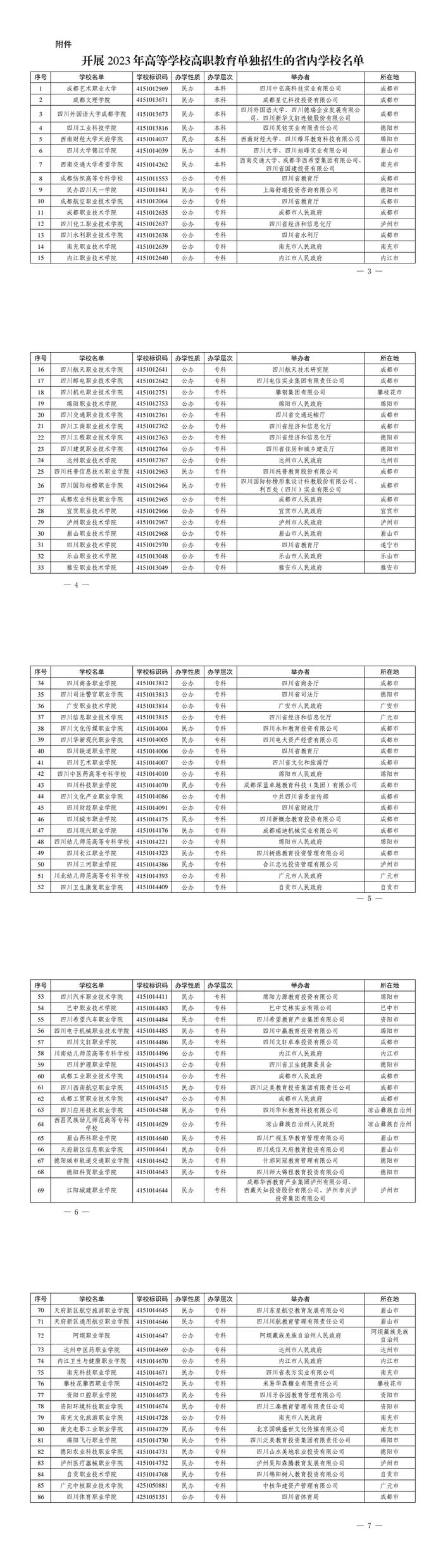 2023年四川高职单招学校名单公布，共86所