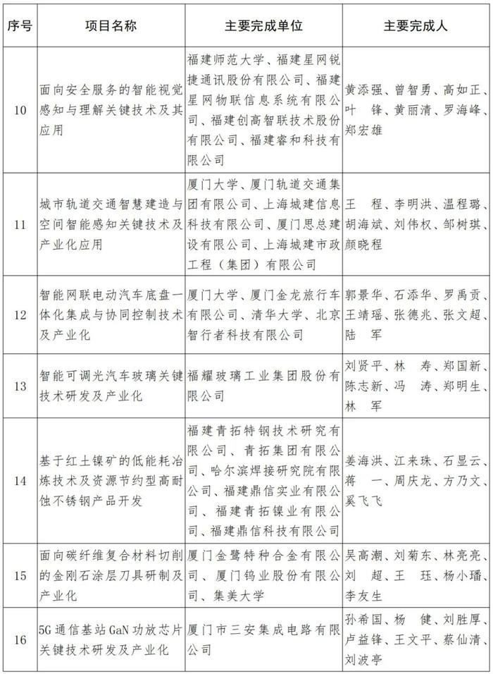 福建省人民政府关于2021年度省科学技术奖励的决定