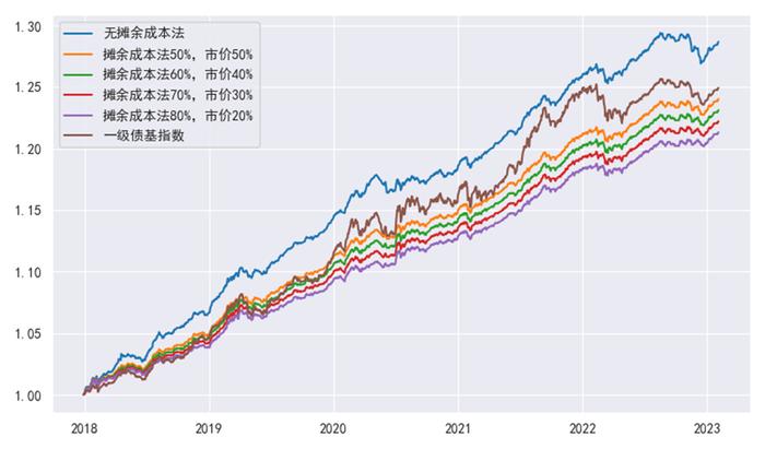 【中金·固收+】低波固收+的“红利”——混合估值法及其潜在收益特征