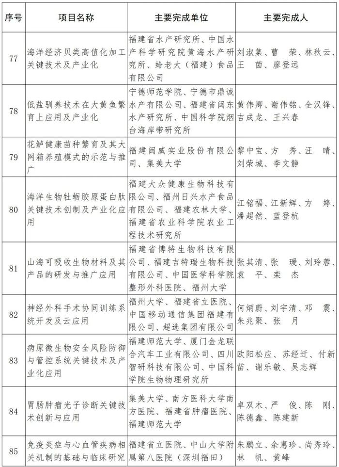 福建省人民政府关于2021年度省科学技术奖励的决定