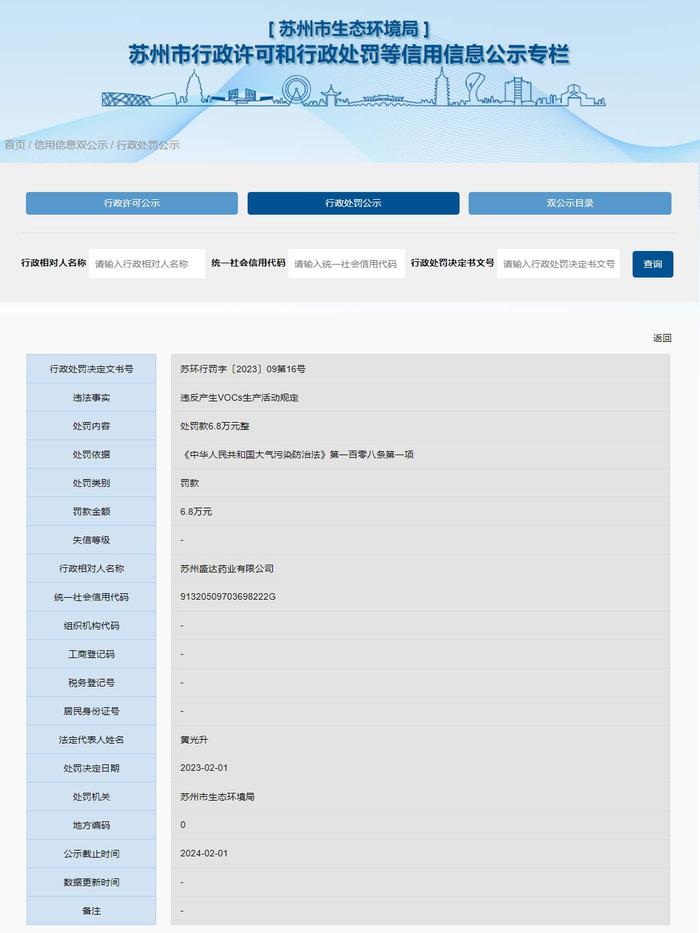 江苏省苏州市生态环境局关于苏州盛达药业有限公司的行政处罚信息