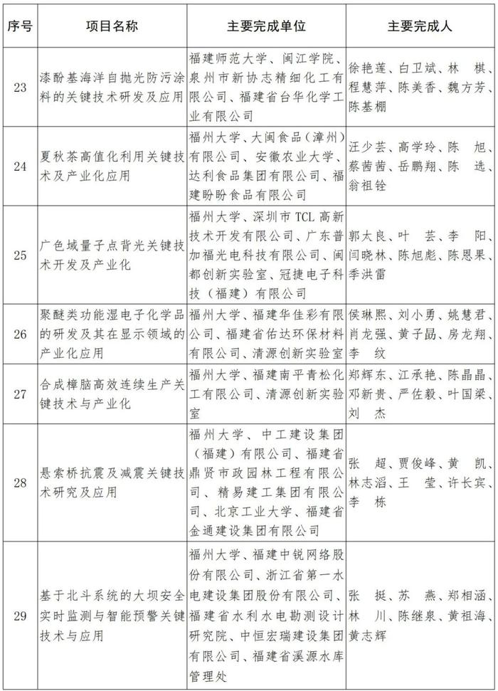 福建省人民政府关于2021年度省科学技术奖励的决定