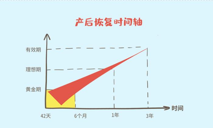 【狂飙】大结局了！胡歌也有娃了！春节结束了！生完孩子的你也该做产康了！