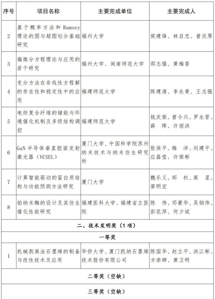 福建省人民政府关于2021年度省科学技术奖励的决定