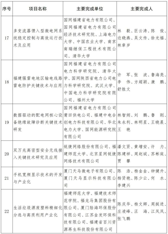 福建省人民政府关于2021年度省科学技术奖励的决定