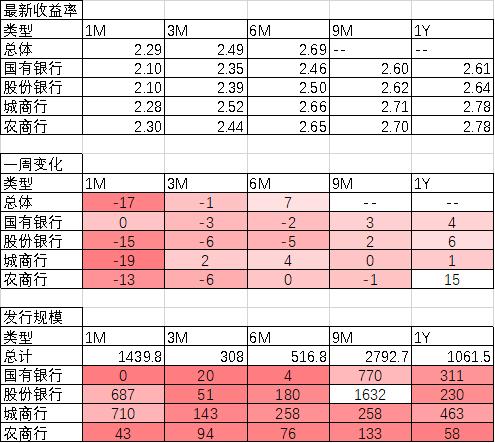 中加配置周报｜供需强势回暖，外资流入放缓