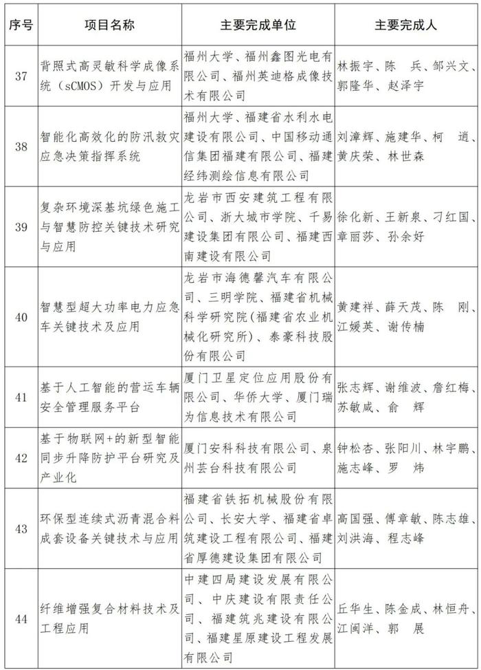 福建省人民政府关于2021年度省科学技术奖励的决定