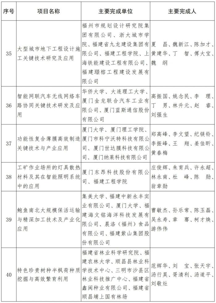 福建省人民政府关于2021年度省科学技术奖励的决定