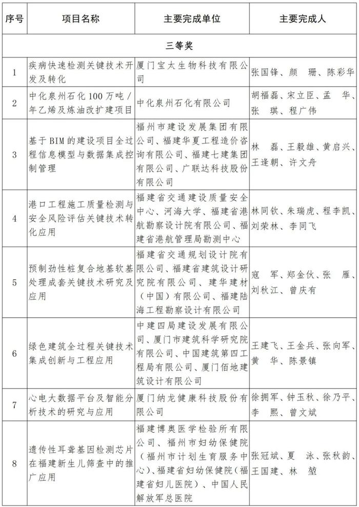 福建省人民政府关于2021年度省科学技术奖励的决定