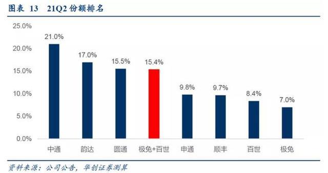 千亿物流独角兽亏损换市场 极兔速递赴港补血预期再起