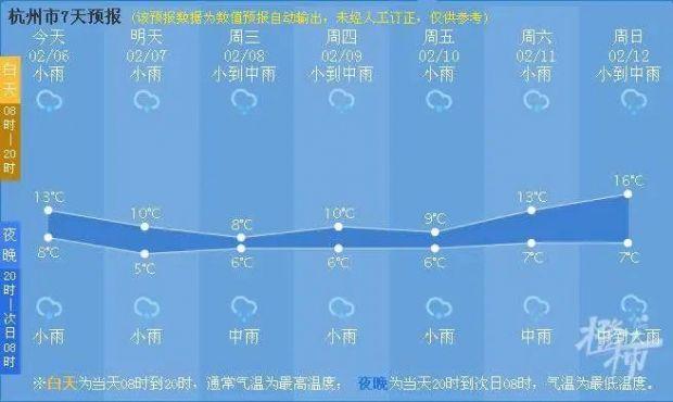 最近都是雨雨雨，何时能歇？这几天菜场里的“性价比之王”，竟是它