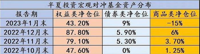 减仓了！李蓓最新观点刷屏，市场对中期基本面有点过于乐观，今年最重要的风险点是什么？