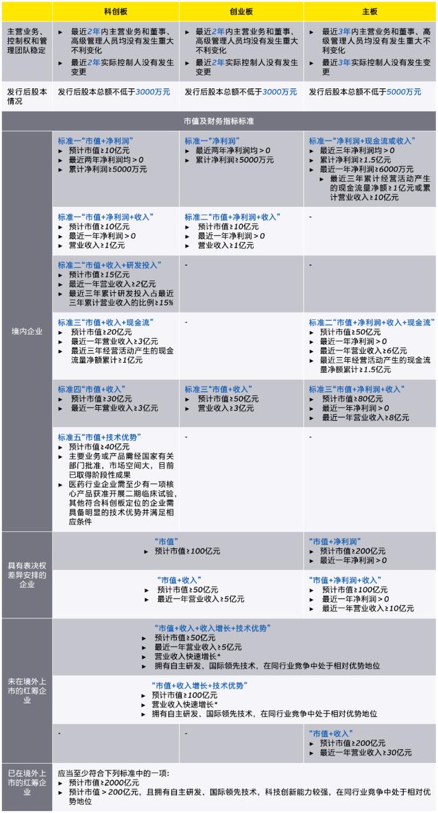 A股注册制规则解读：主板上市更包容、板块定位更明晰