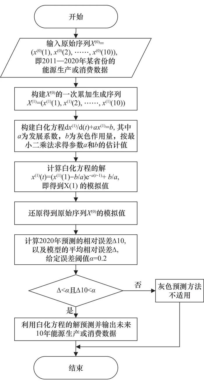 西北地区能源生产消费特征与发展路径研究丨中国工程科学