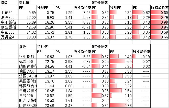 中加配置周报｜供需强势回暖，外资流入放缓