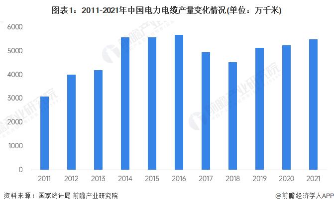 2023年中国电线电缆行业市场供需现状分析 高端产品国产供给能力亟需加强【组图】