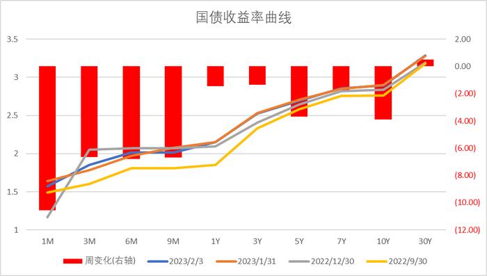 中加配置周报｜供需强势回暖，外资流入放缓