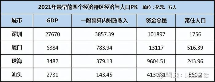 跌穿防线这个经济特区的楼市太难了