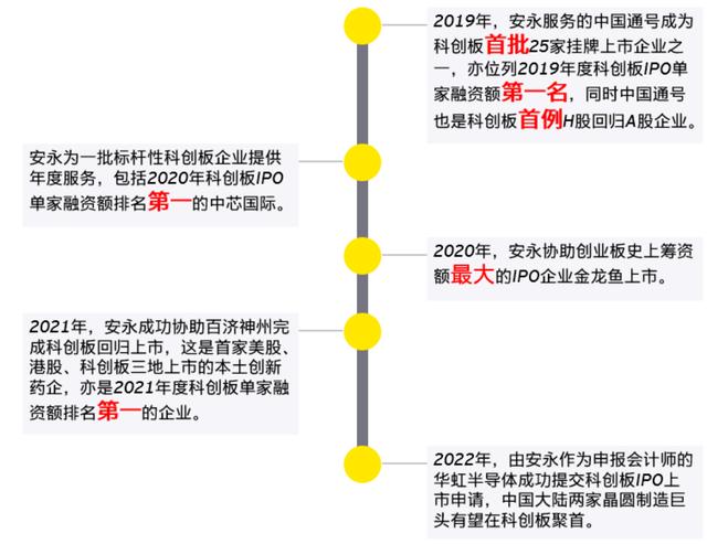 A股注册制规则解读：主板上市更包容、板块定位更明晰