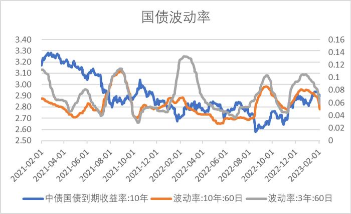 中加配置周报｜供需强势回暖，外资流入放缓