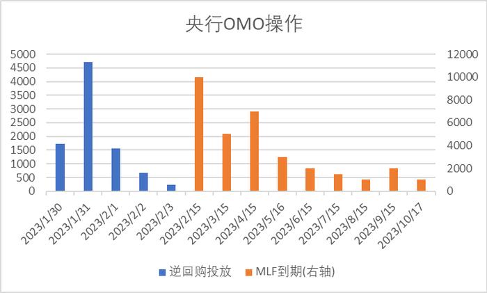 中加配置周报｜供需强势回暖，外资流入放缓