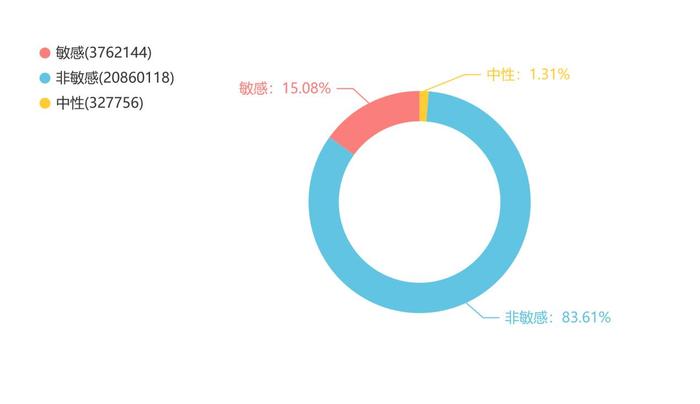 中消协发布2023年春节消费维权舆情分析报告 影院强制退票换片、餐饮价格高等问题引质疑