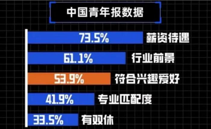 中青校媒：00后平均期待薪资超过7K每月 1/4的00后期待薪资超过15K每月