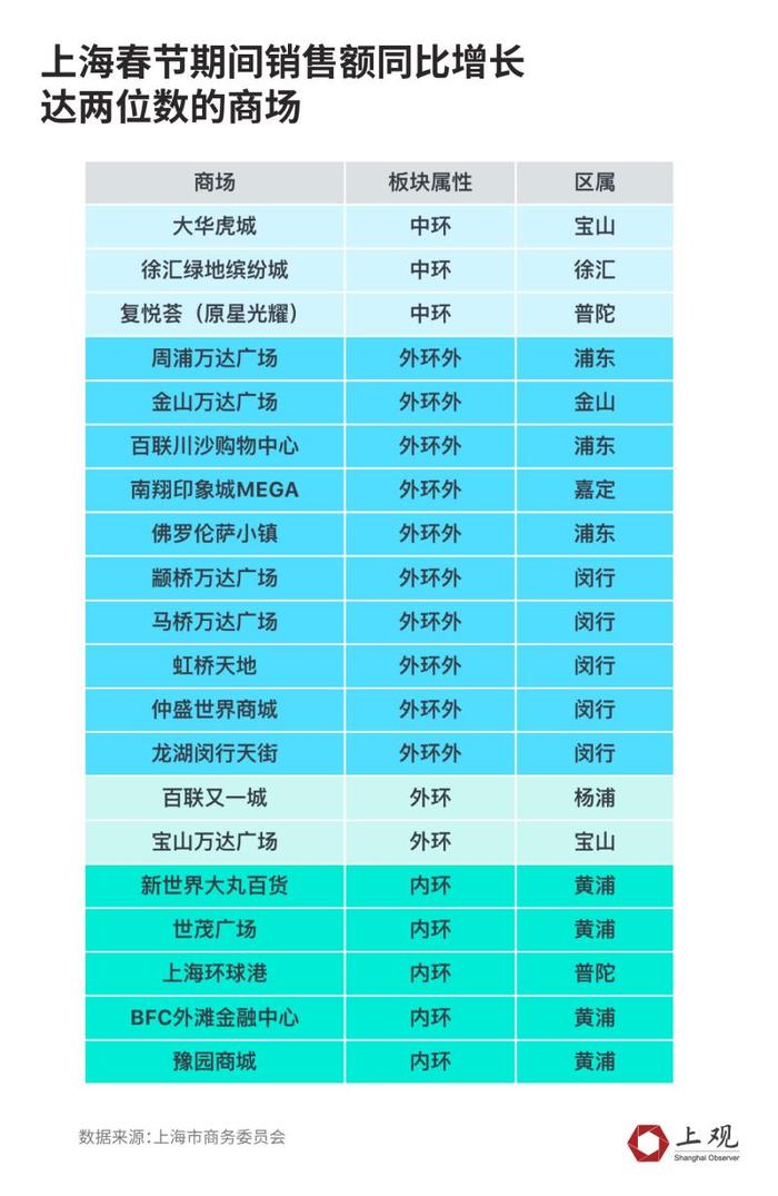 中小城市或是最大赢家，春节消费长三角这些地方人气为什么能超过疫情前