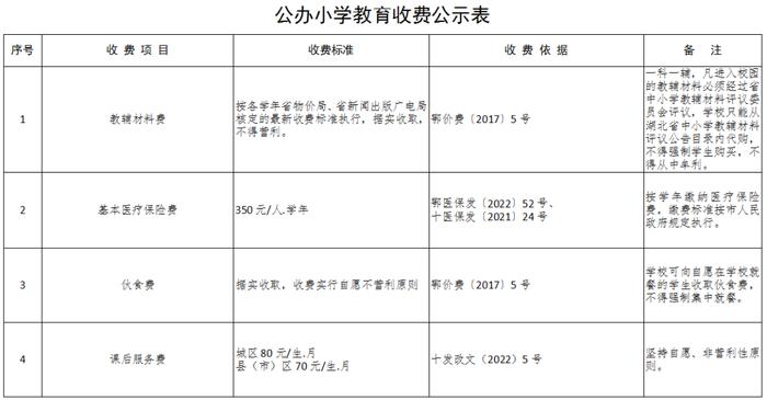 市教育局公布2023年各类学校收费标准