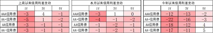 中加配置周报｜供需强势回暖，外资流入放缓