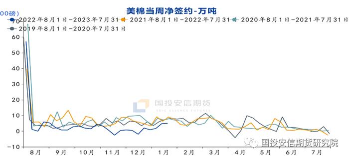 【洞见研报】棉花专题：预期转向现实，郑棉或延续偏强走势