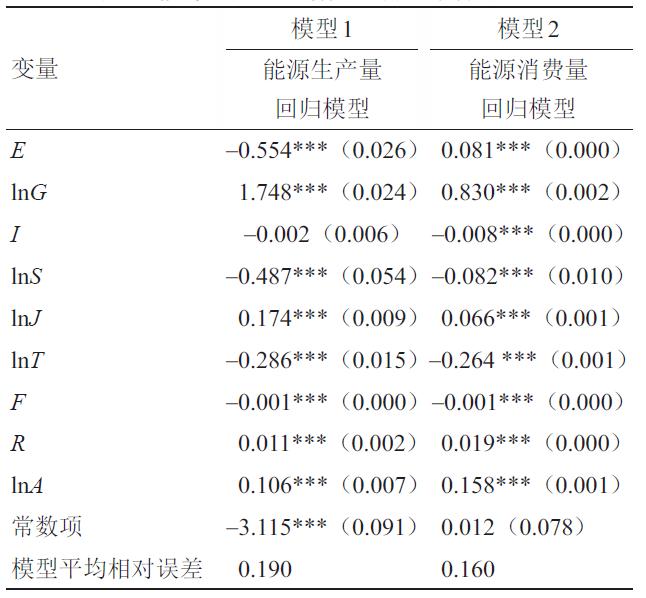 西北地区能源生产消费特征与发展路径研究丨中国工程科学